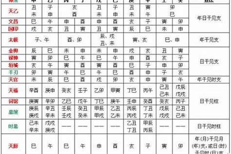 喜忌神|八字中喜神忌神对照表 八字算命喜用神速查表